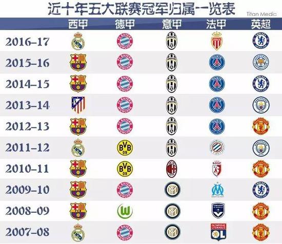 牺牲和无尽